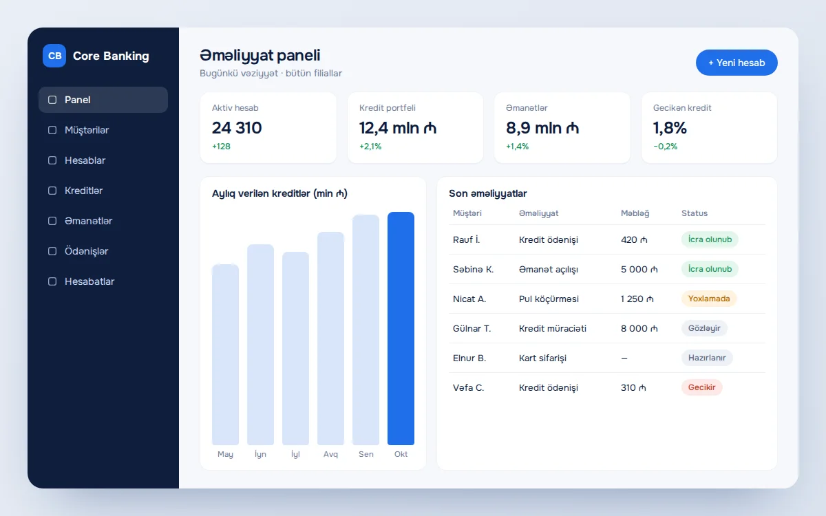 Core Banking System