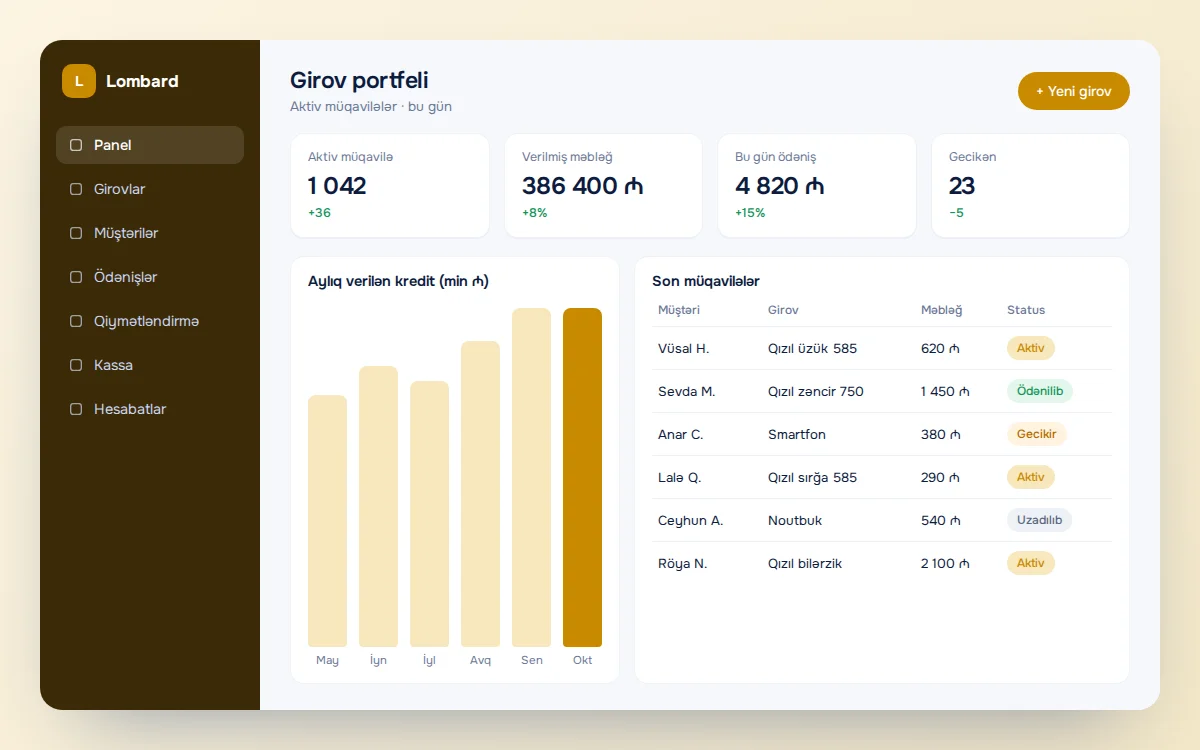 Lombard CRM
